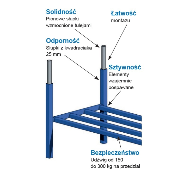 Protub rayonnage métallique
