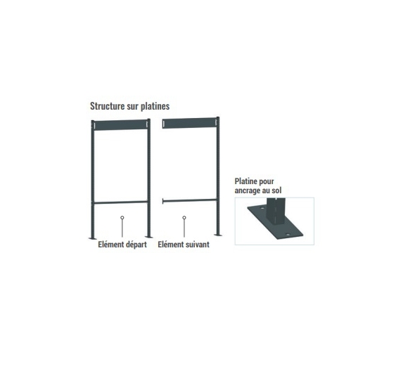 Éléments de la structure modulaire sur platines Kombineo