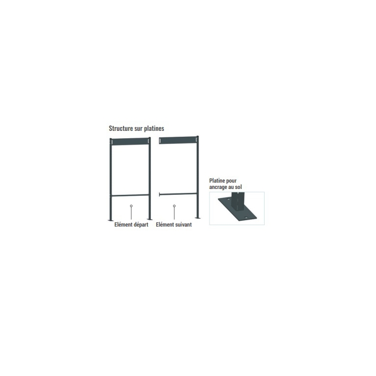 Éléments de la structure modulaire sur platines Kombineo
