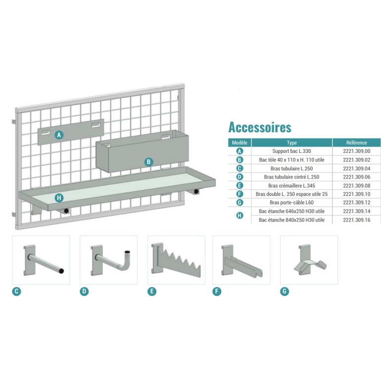 Accessoires pour panneau grilaggé
