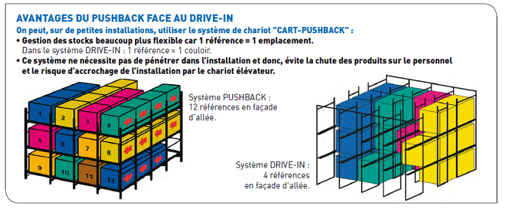 stockage cart pushback